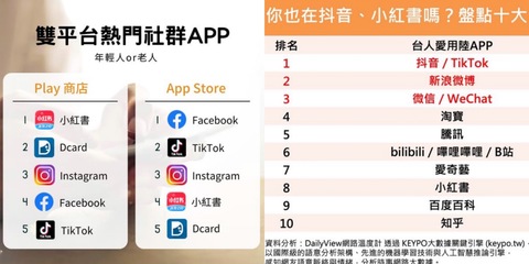 台湾青年热衷大陆社交软件 跨越海峡的数字共鸣